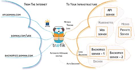 trefik|traefik github.
